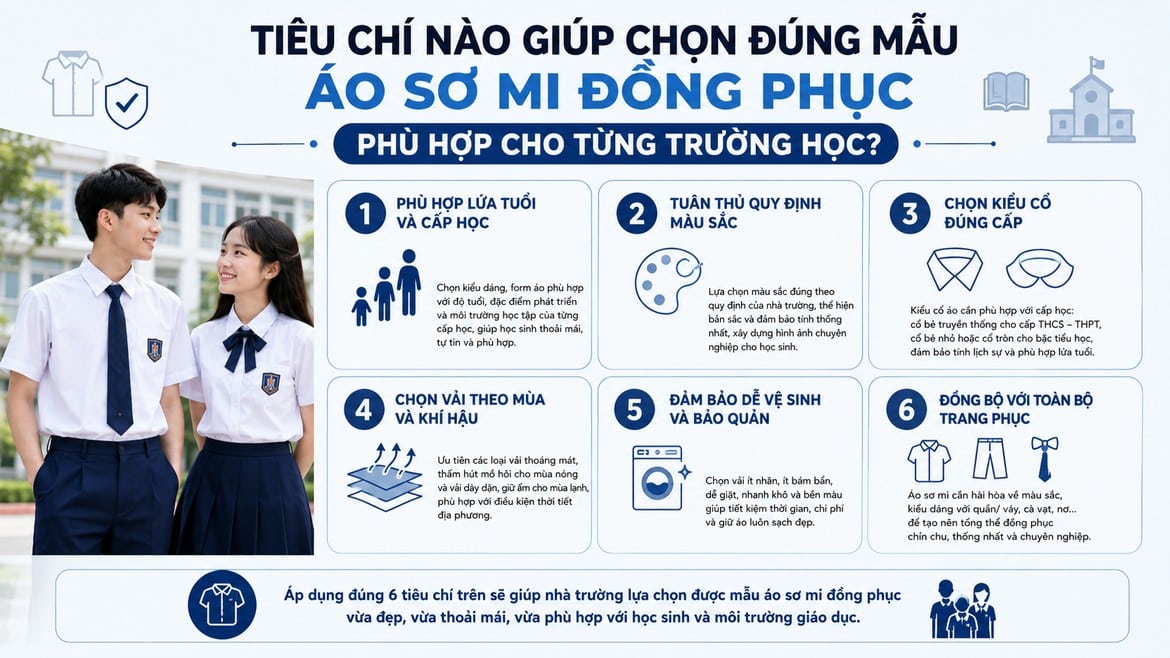 Minh họa tiêu chí chọn áo sơ mi đồng phục theo cấp học
