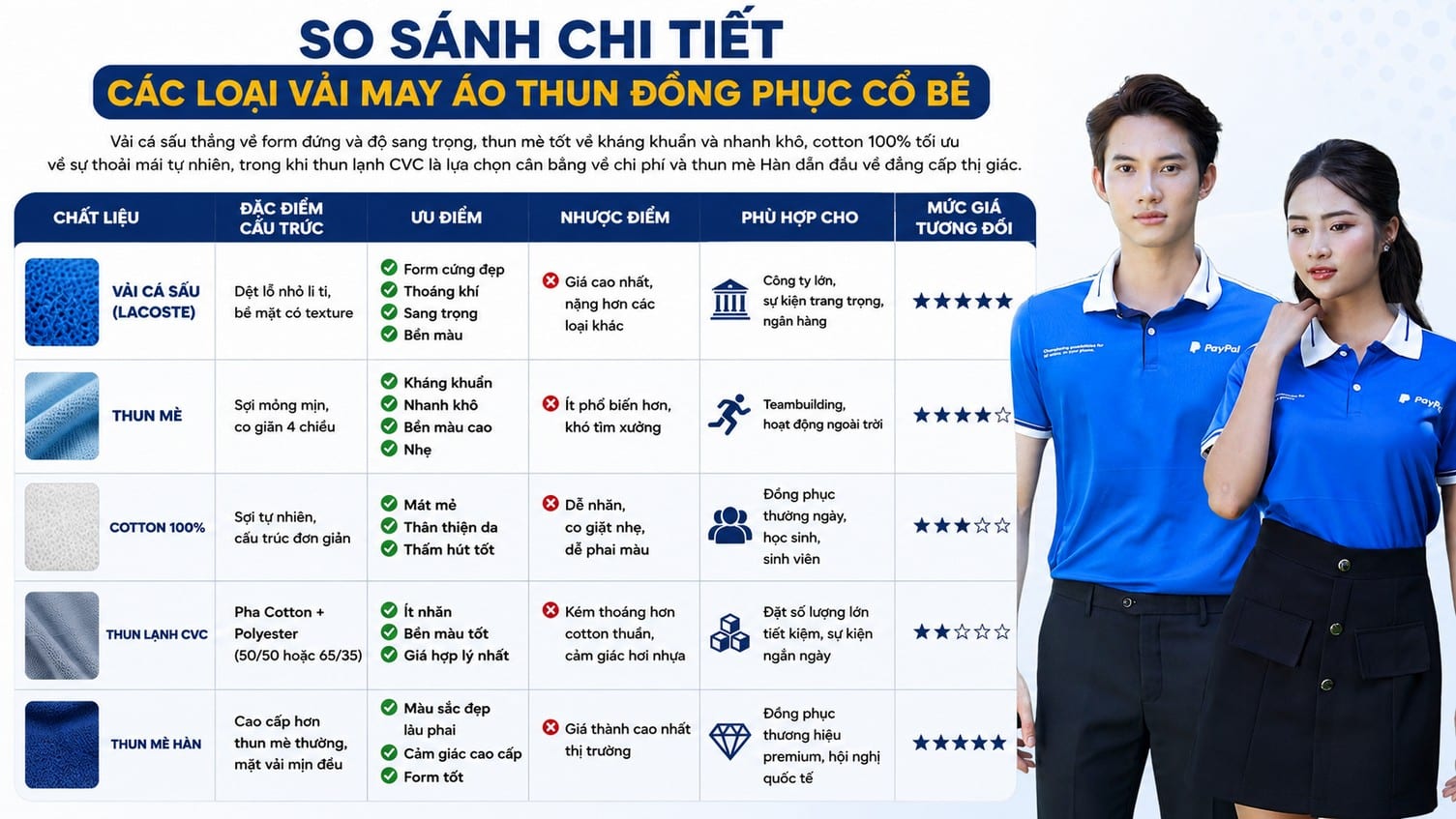 Bảng minh họa các nhóm vải may polo và áo màu xanh