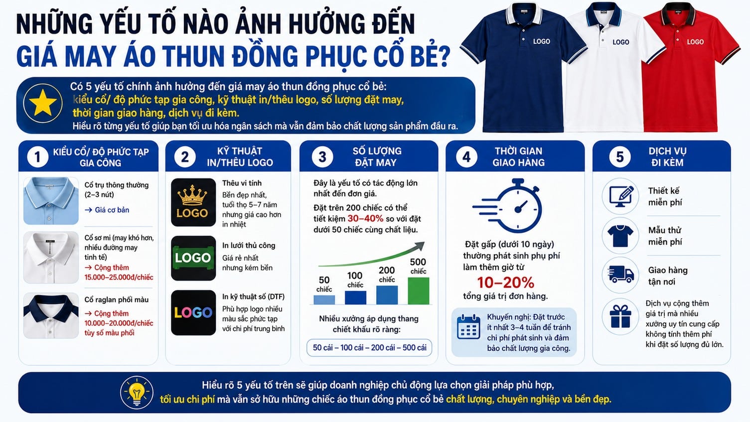 Polo xanh, trắng, đỏ cùng các yếu tố chi phí may