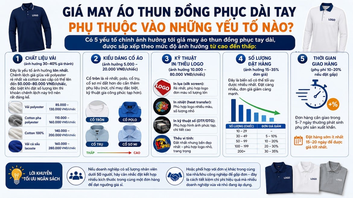 Áo thun dài tay cùng các yếu tố ảnh hưởng chi phí