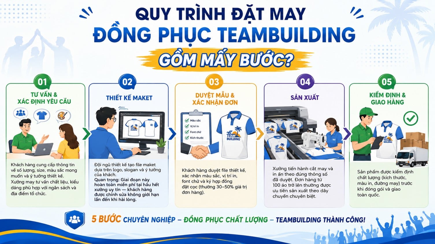 Quy Trình Đặt May Đồng Phục Teambuilding Gồm Mấy Bước? 